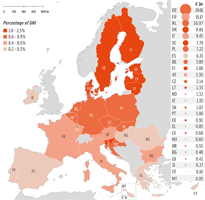 EU Member States' total bilateral and EU budget contributions to Ukraine, 2022&ndash;2025, in &euro; billion and as a % of GNI