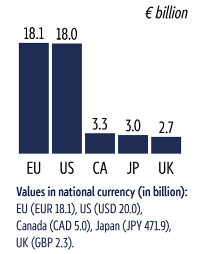 Distribution of &euro;45&nbsp;billion G7 ERA loan among lenders, in &euro; billion