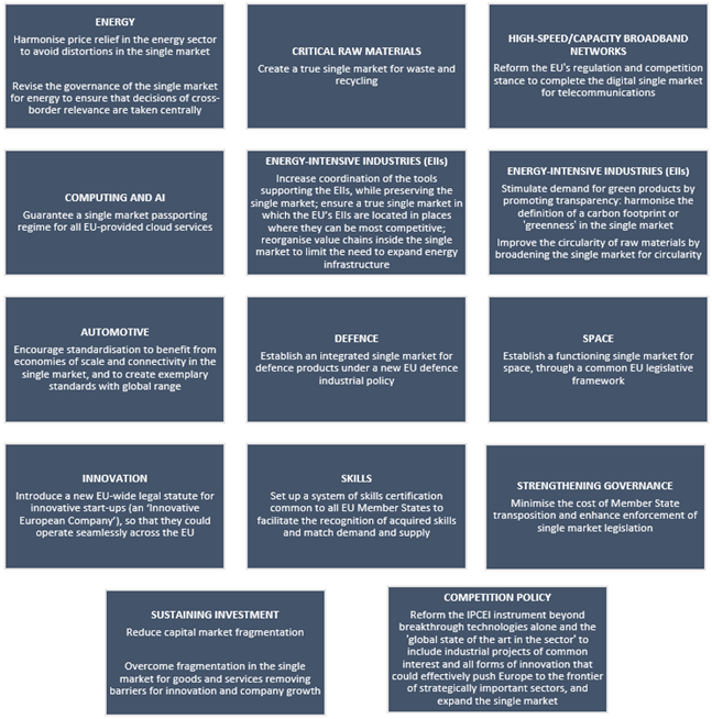 Overview of the proposals concerning the single market in the Draghi report