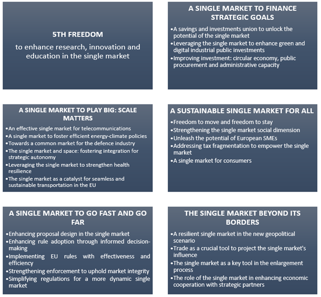 Structure of the Letta report