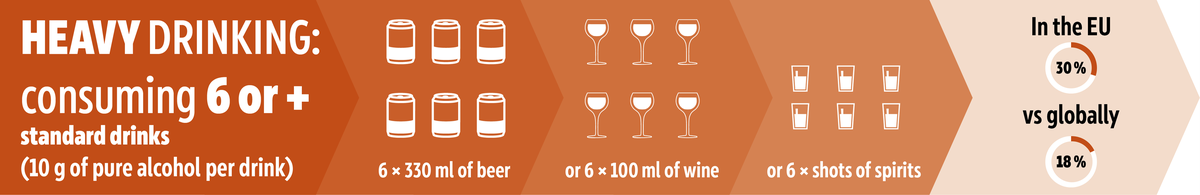 What is heavy episodic drinking (drinks taken on a single occasion)?