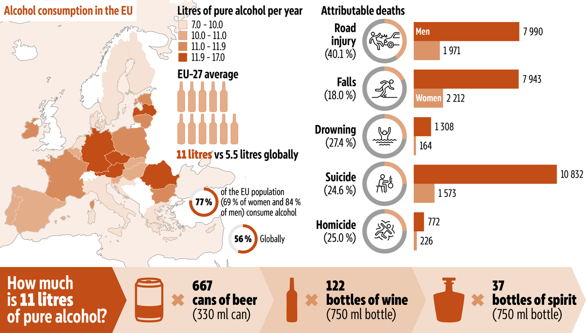 Alcohol consumption and alcohol-attributable deaths from injuries