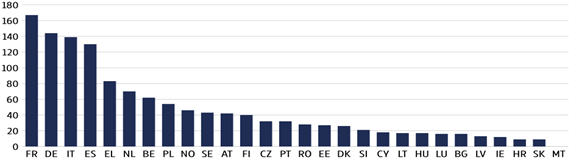 EDF entities per Member State and Norway (without duplicates), 2021‑2024
