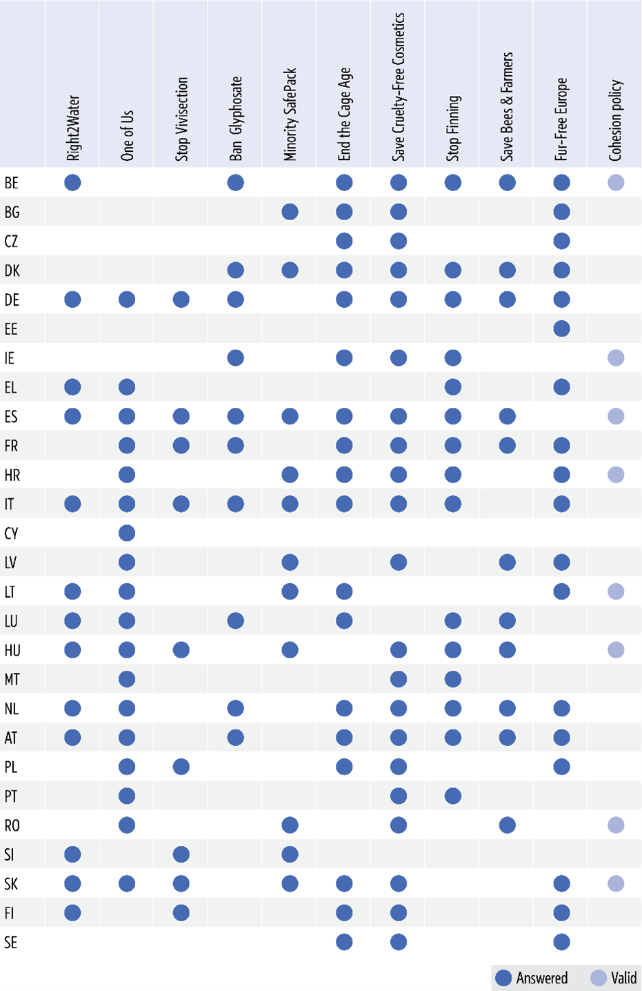 Answered and valid ECIs that reached the signature threshold in each Member State over the 2012-2025 period