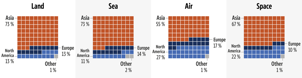 Regional breakdown of patents in the four transport modalities, 2000-2023