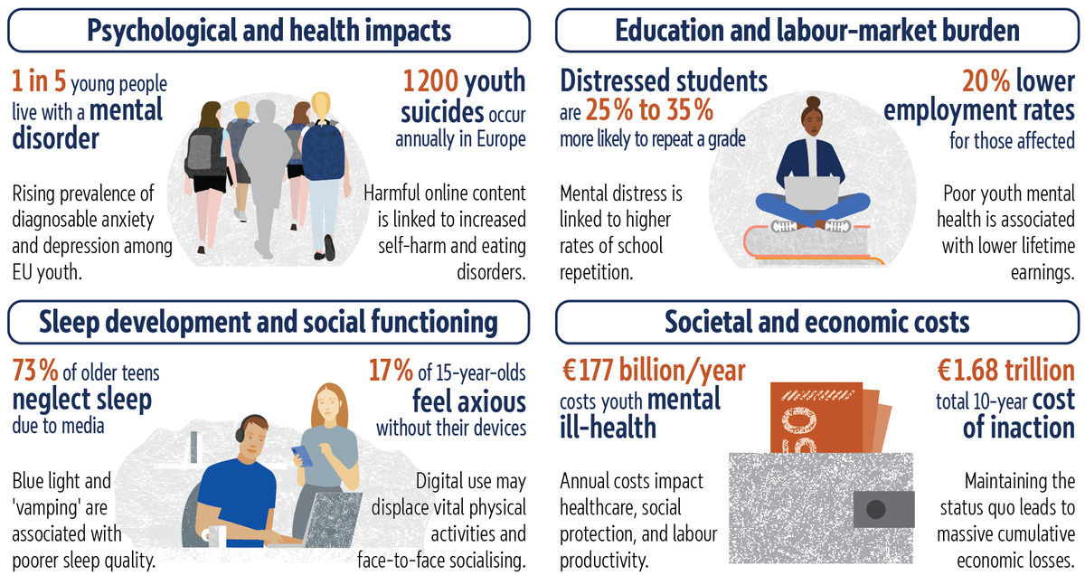 A 2x2 grid infographic summarising the multi-system baseline data points, clinical impacts, and long term consequences of maintaining the status quo.
