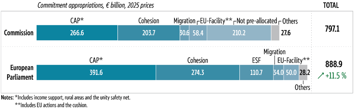 Europe's social model and quality of life