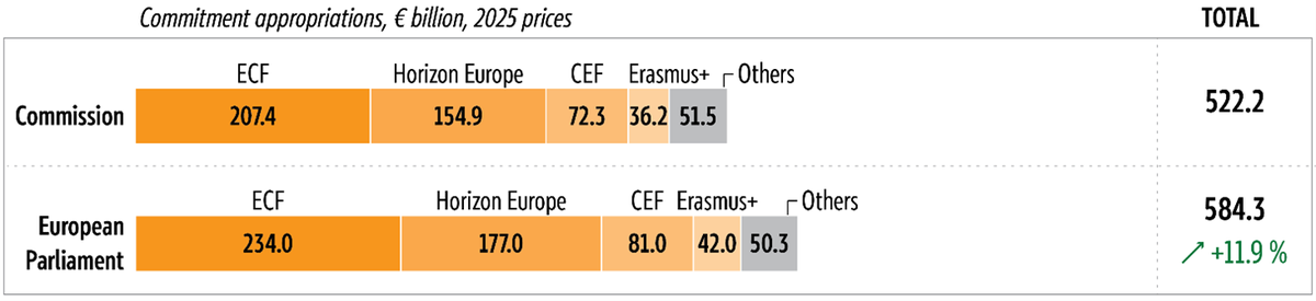 Competitiveness, prosperity and security