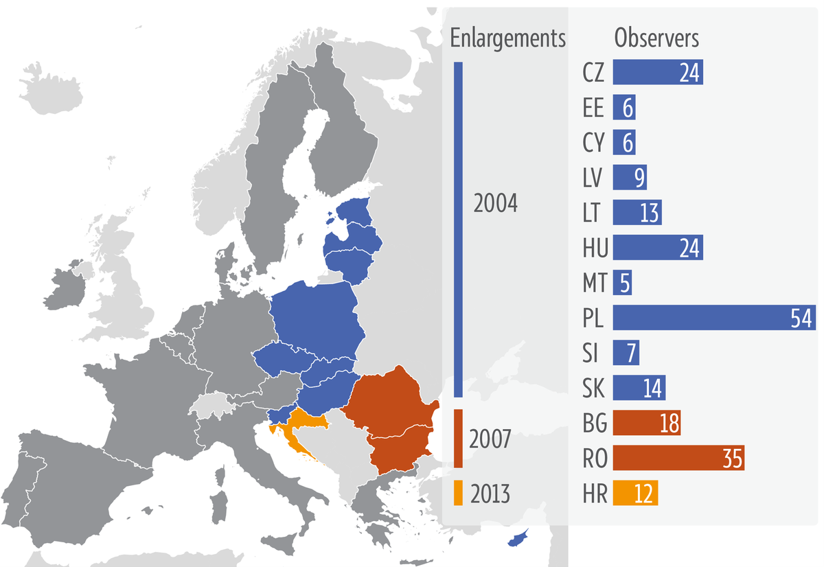 Observers in the European Parliament in the last three EU enlargements