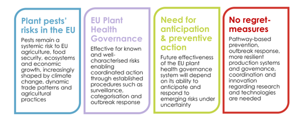 EU plant health framework