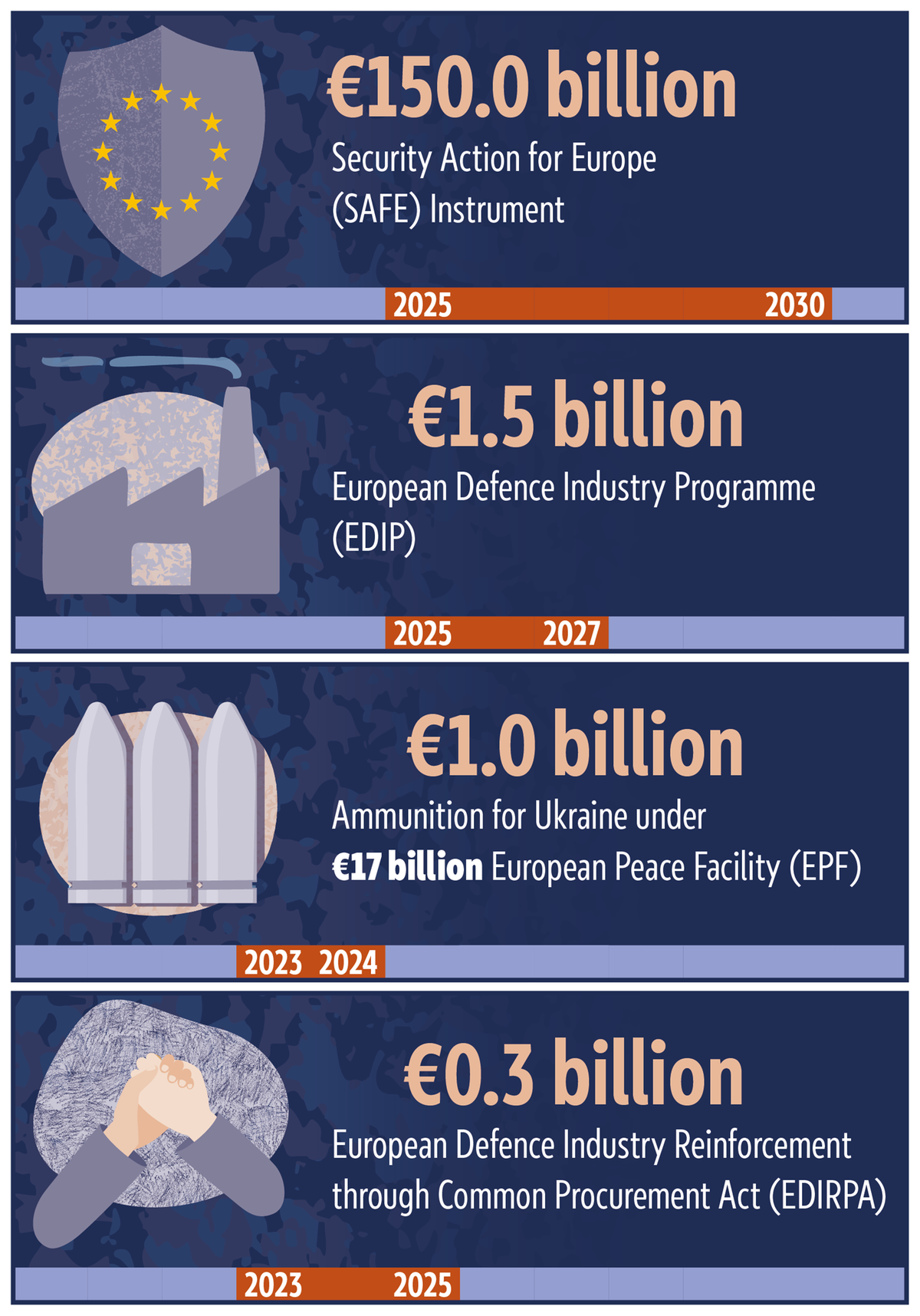 EU joint defence procurement instruments